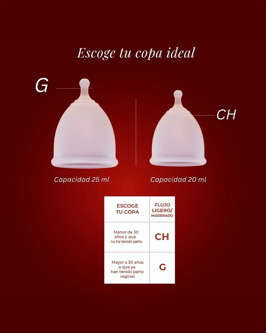 Grial Sagrado: Copa menstrual